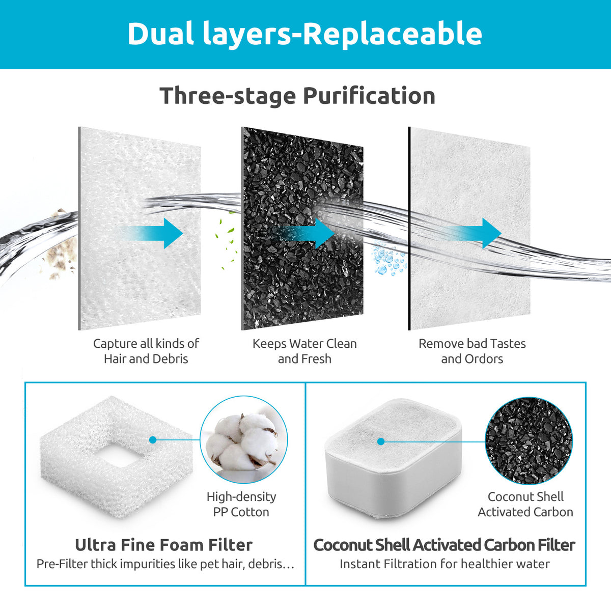 Ceramic Pet Water Dispenser Compatible Filter Element Accessories, Activated Carbon Filter Element Box