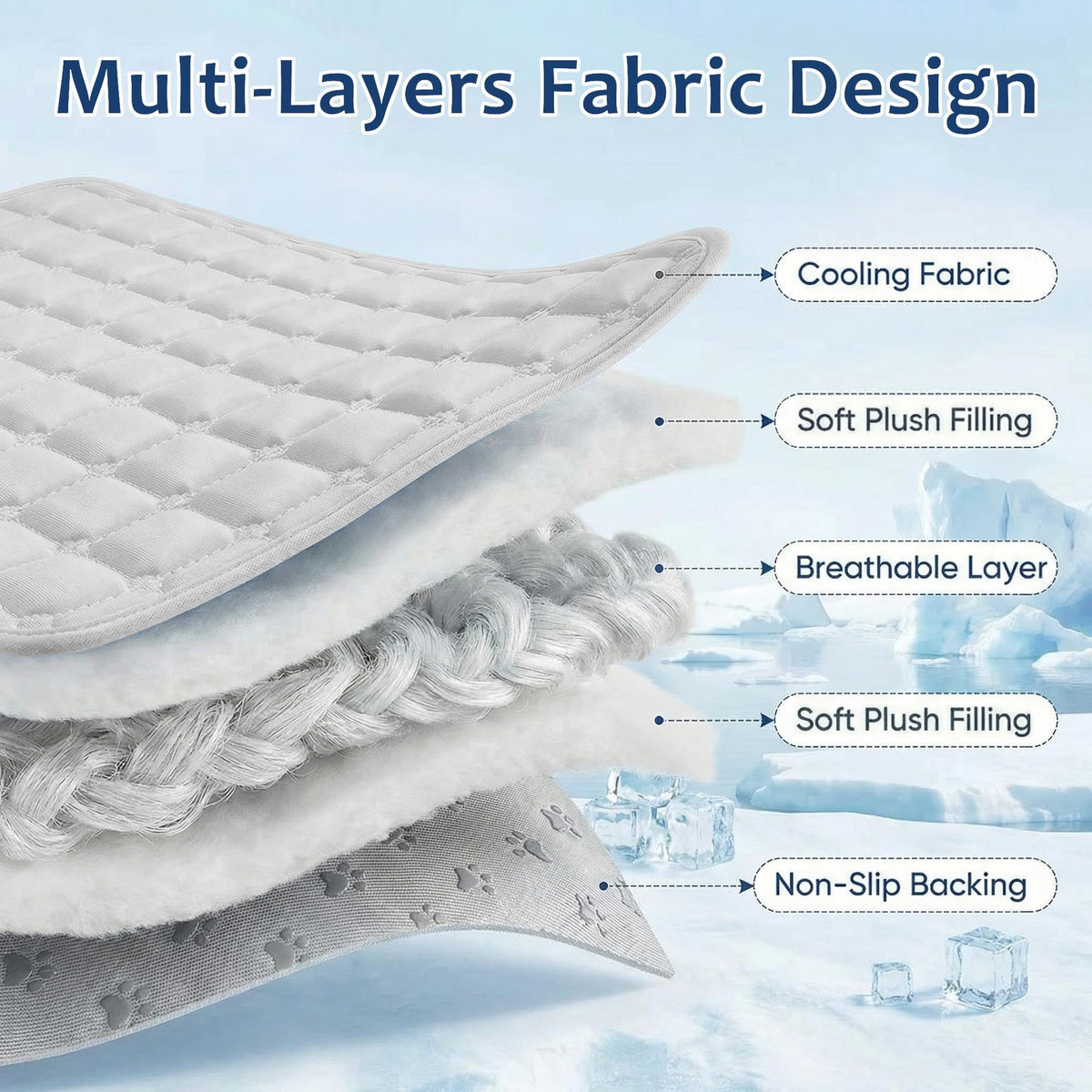 All-Season Non-Slip Pet Bed Mat