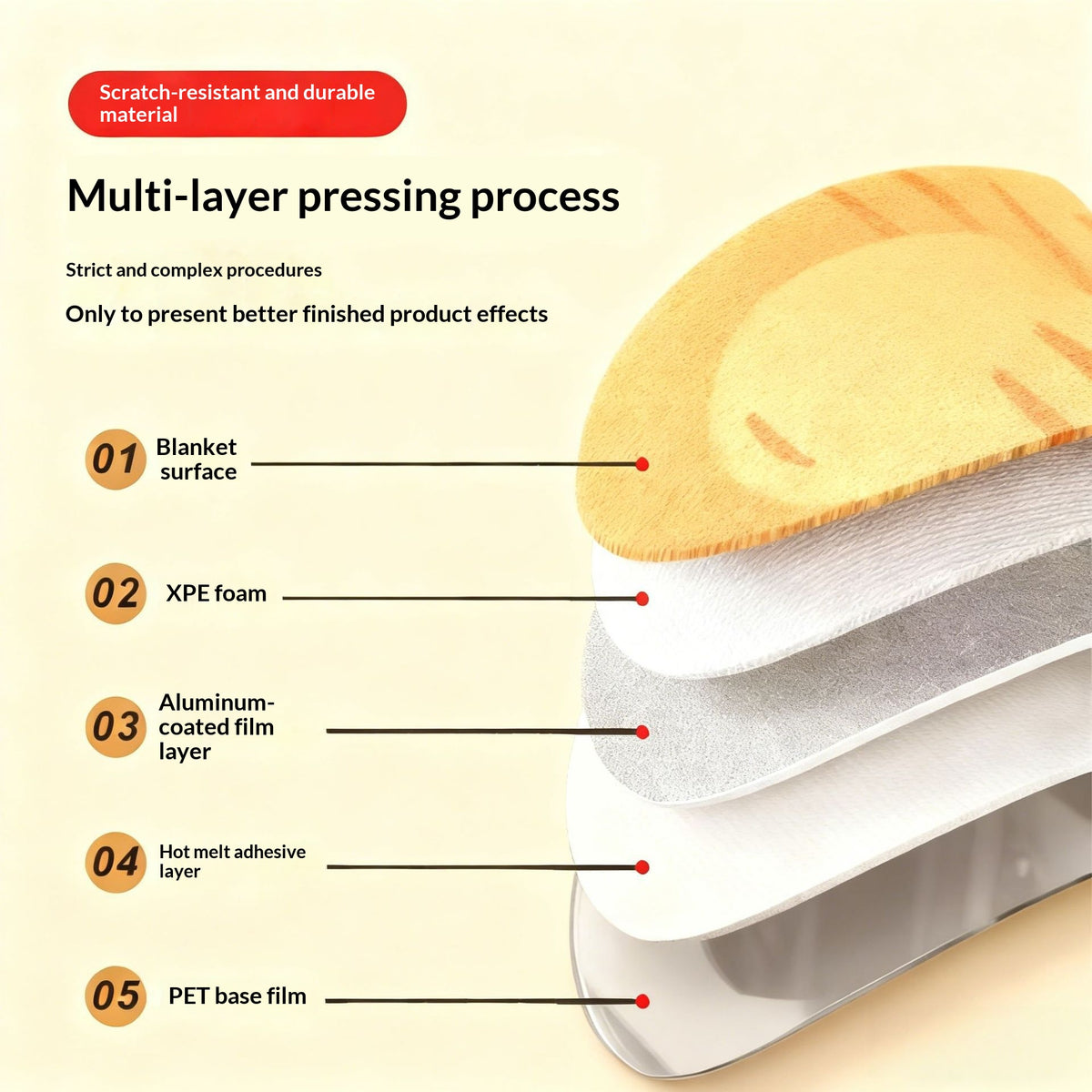 Wear-resistant And Non-shedding Vertical Wall-mounted